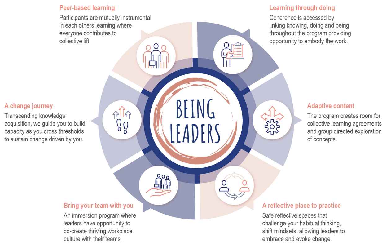 Being-Leaders_USP_graphic