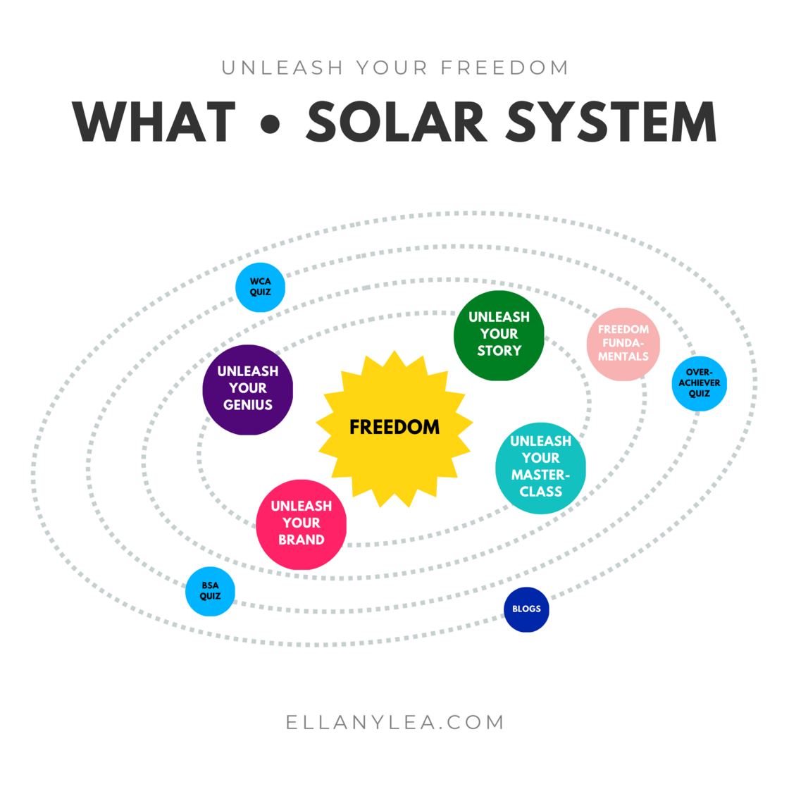 UYF Product Suite - Solar System