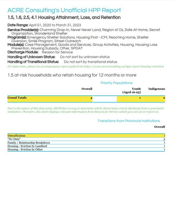 HPP Housing and Retention - Page 1