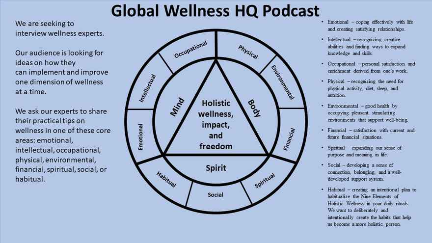 Global Wellness HQ Graphic - Nine Elements