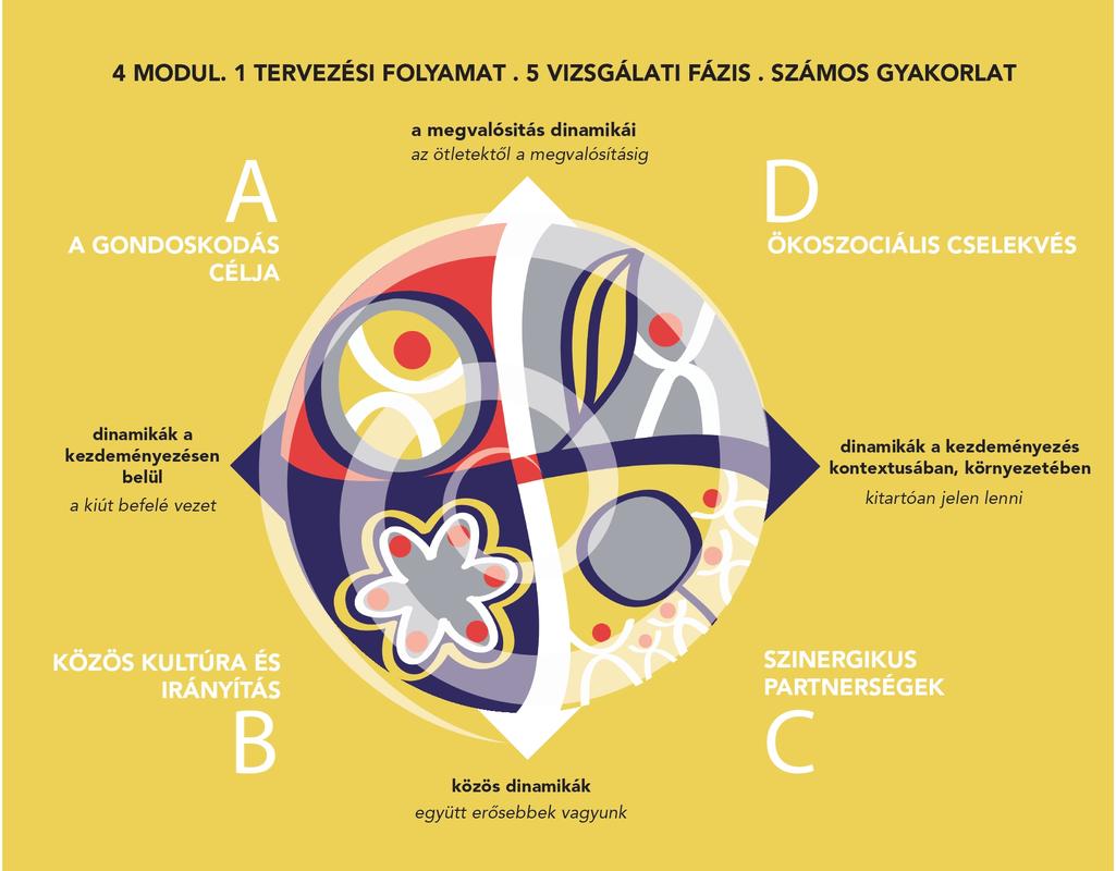 4 Dimensions Synthesis _page-0001 (1)