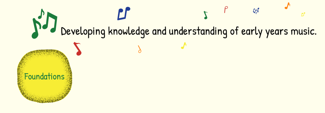 Developing knowledge and understanding of early years music. Foundations Early Years Music Success Path (2880 × 1000px)