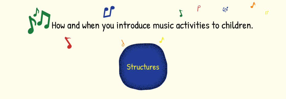 How and when you introduce music activities to children.  Structures Early Years Music Success Path (2880 × 1000px)