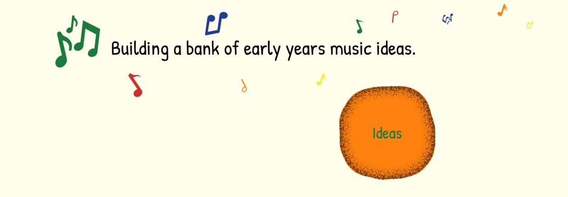 Building a bank of early years music ideas for any occasion.  Ideas Early Years Music Success Path (2880 × 1000px) (1)