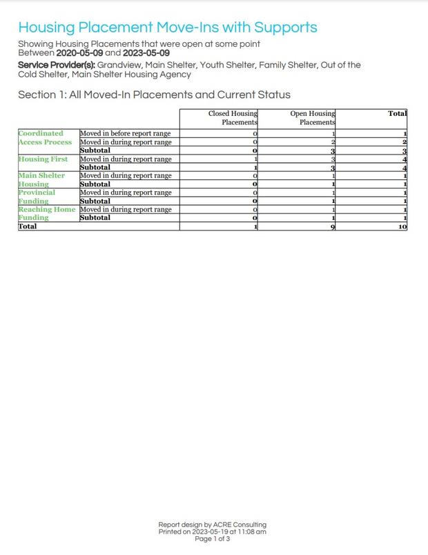 Housing Placement Move Ins - Sample Output