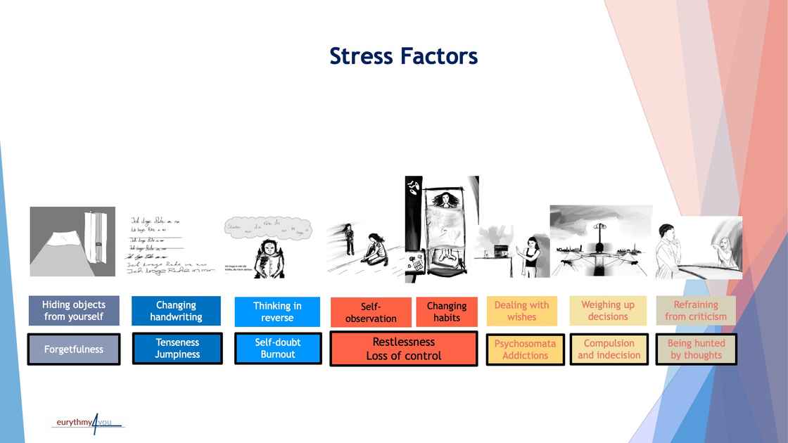 2023 ABSR-Stress factors - Life processes EN 3