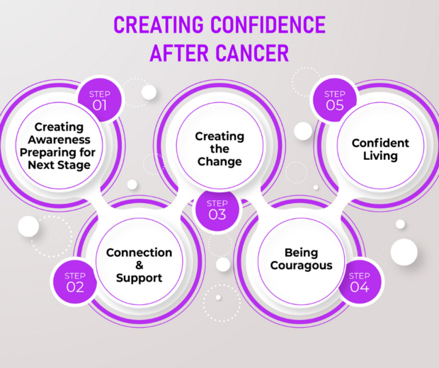 Creating Confidence After Cancer (2)