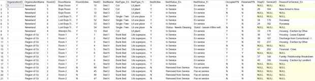 Bed List - Sample Data