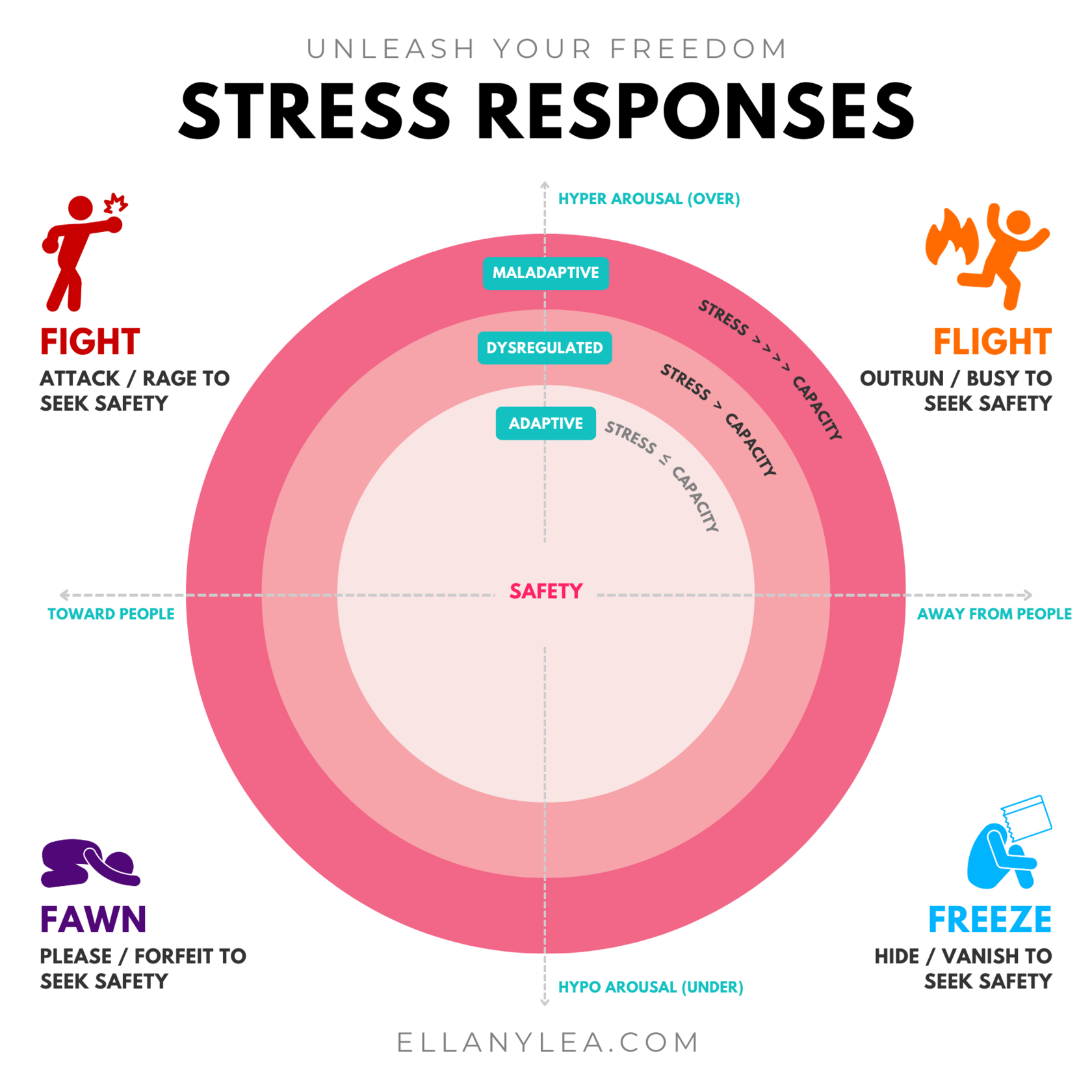 stress-responses-chart