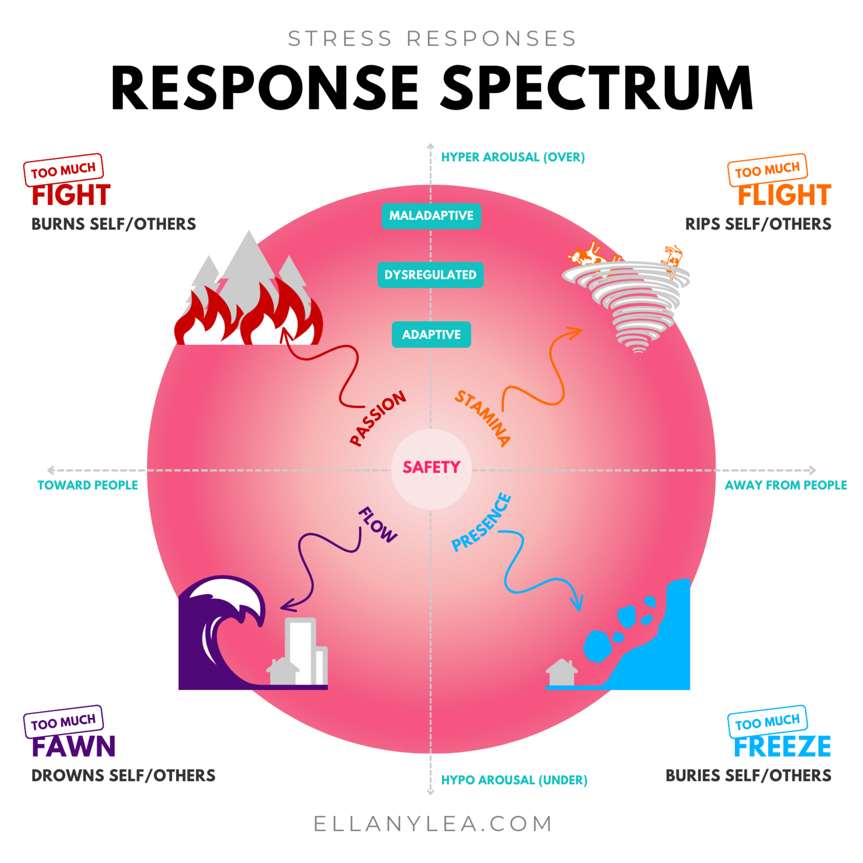 stress-responses-spectrum
