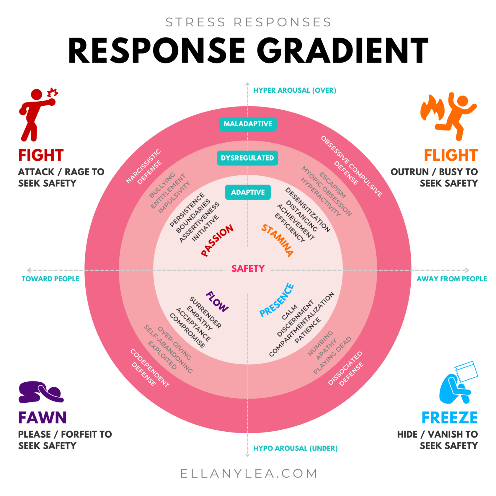 stress-responses-gradient