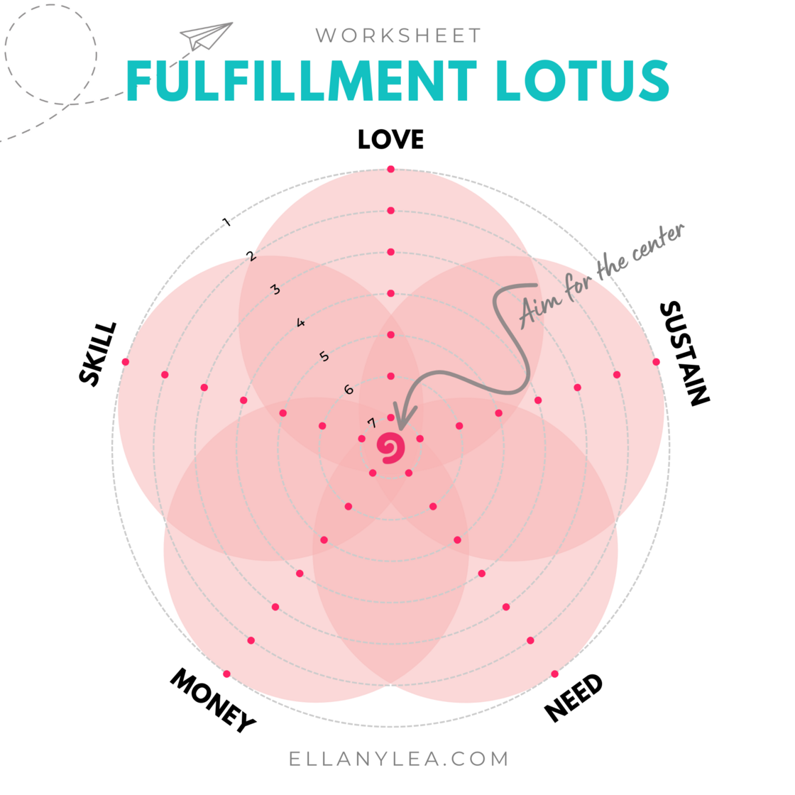 Fulfillment Lotus - Worksheet