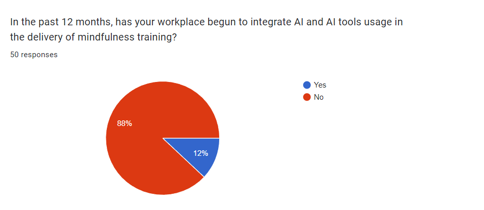 bl00 - AI usage survey figure 1