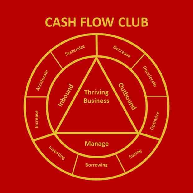 Cash Flow Club - Alberta Cover