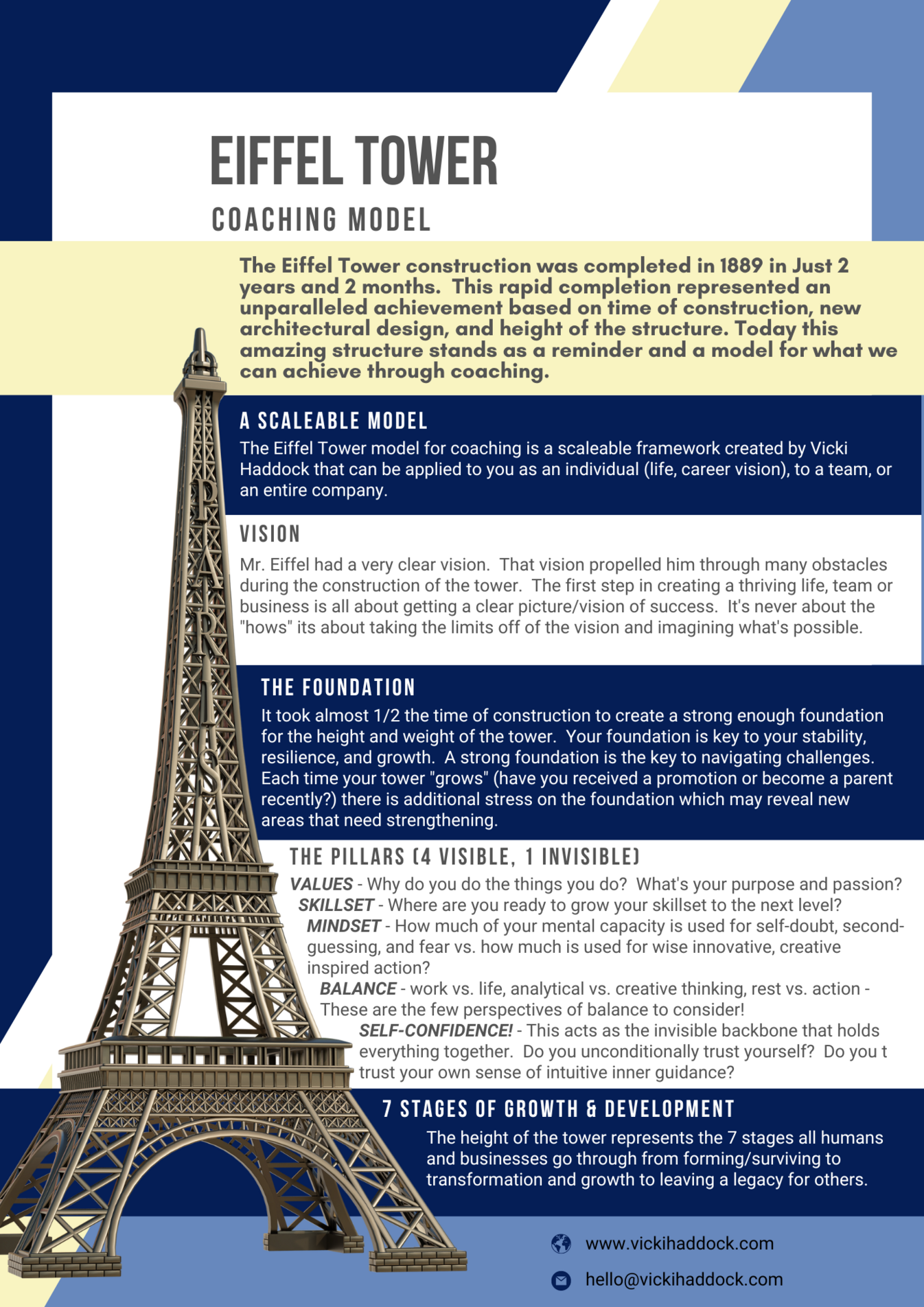 Eiffel Tower Coaching Model