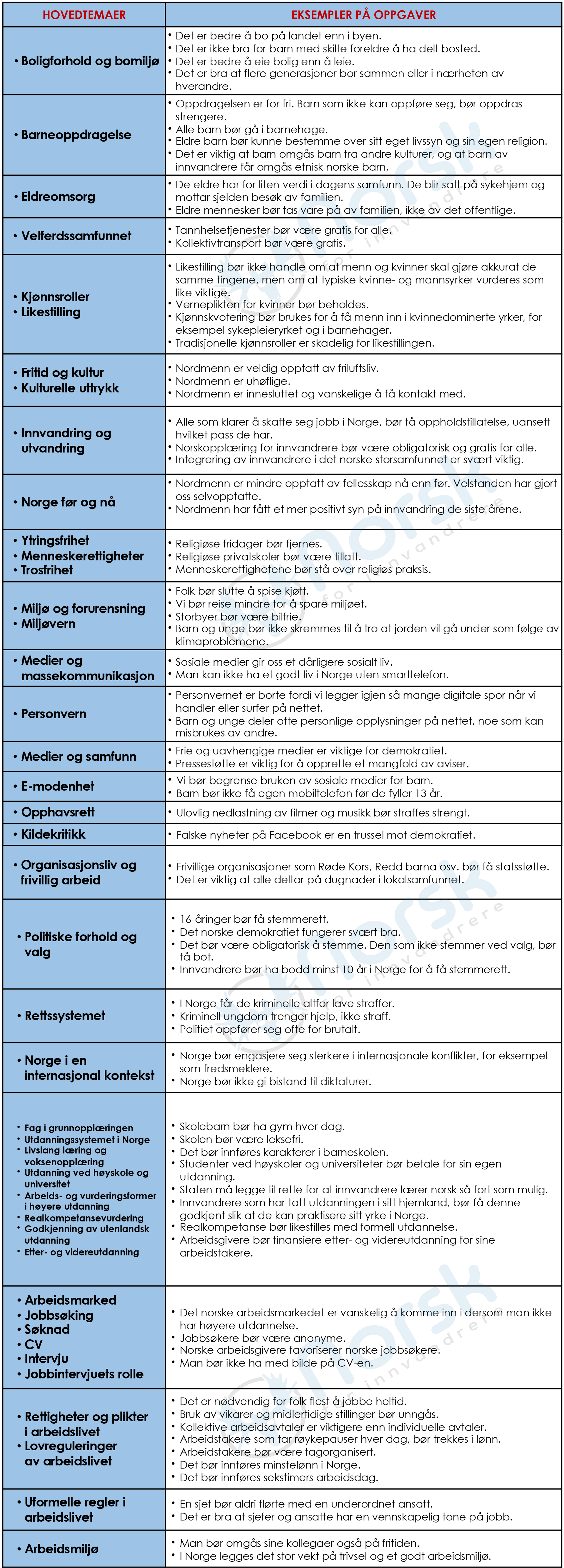 NFI-GN oversikt temaer lista TALL