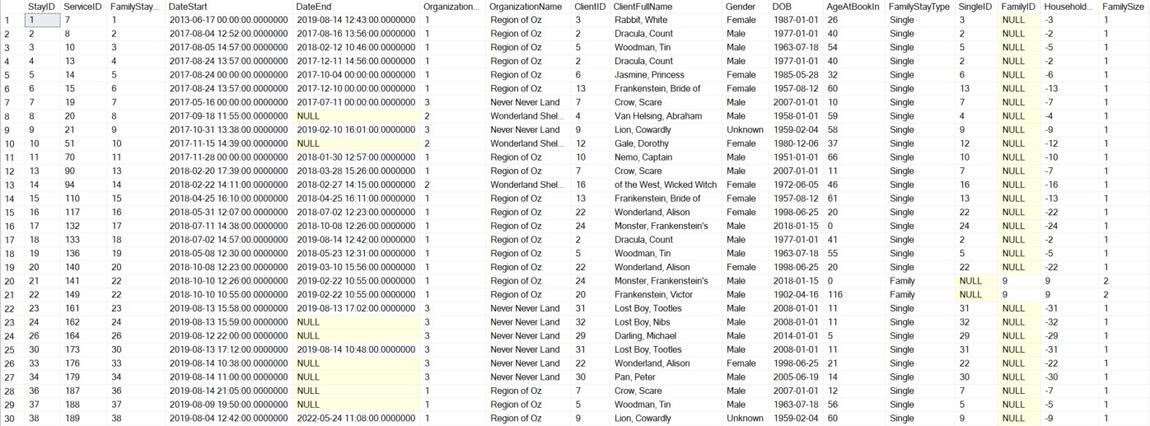 vw_ACRE_Stays_Family - Sample Output