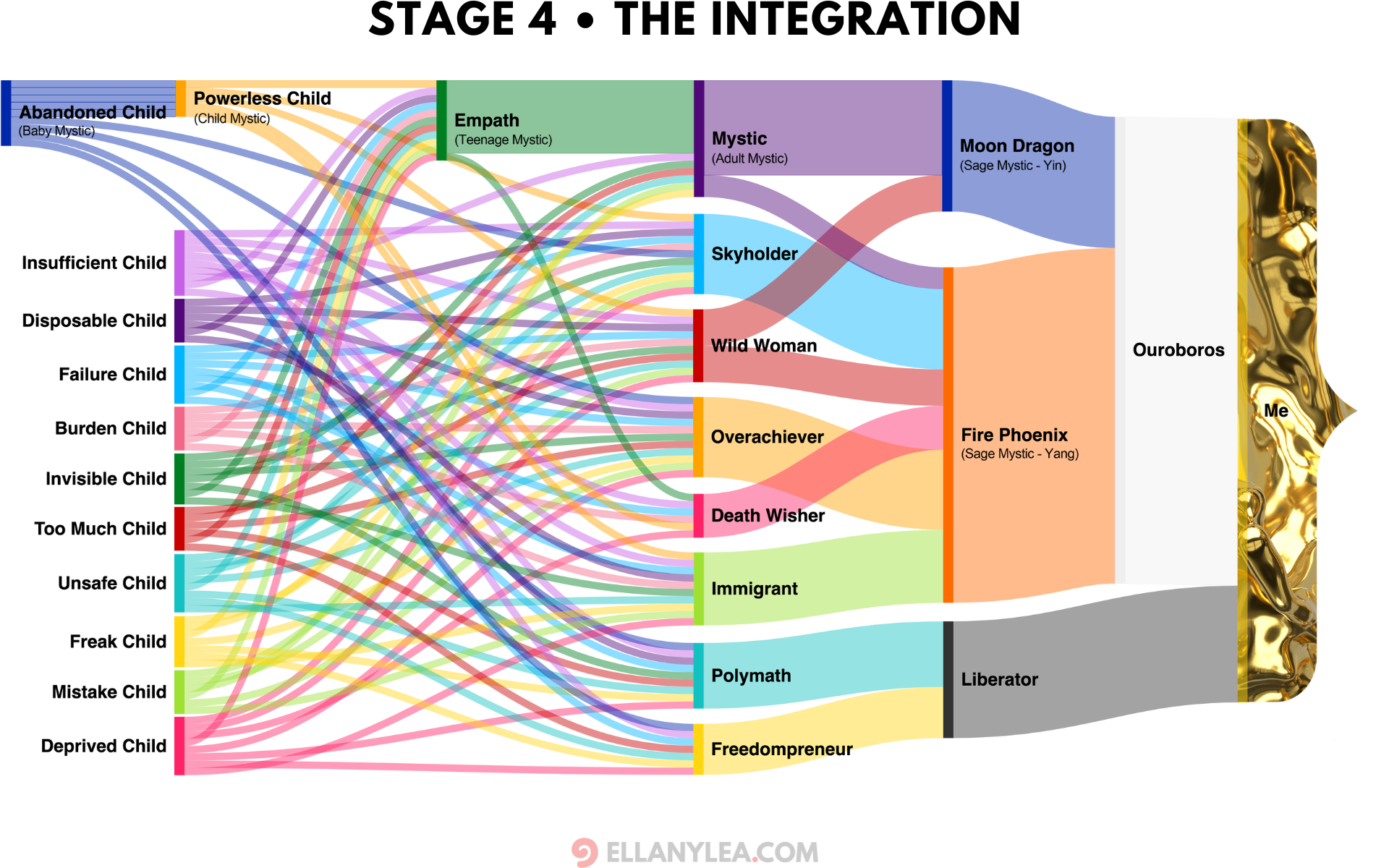 EL-Opportestiny-Integration_chart-EL-stage4