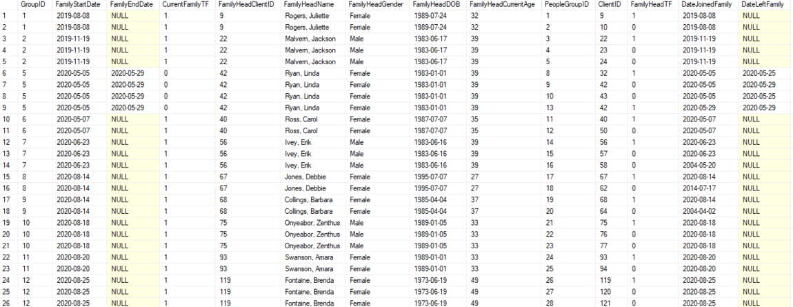 vw_ACRE_FamilyMembers - Sample Output