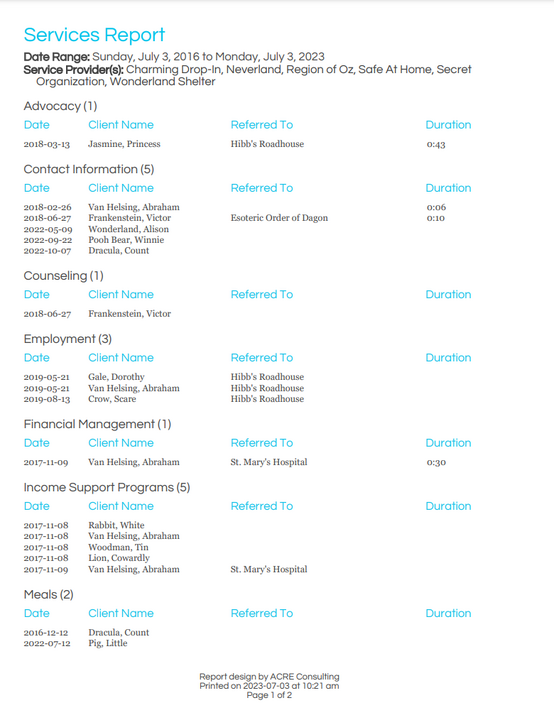 Dufferin Services Report - Sample Output