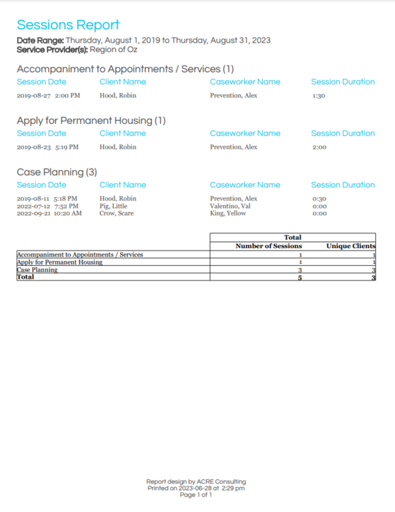 Dufferin Sessions Report - Sample Output