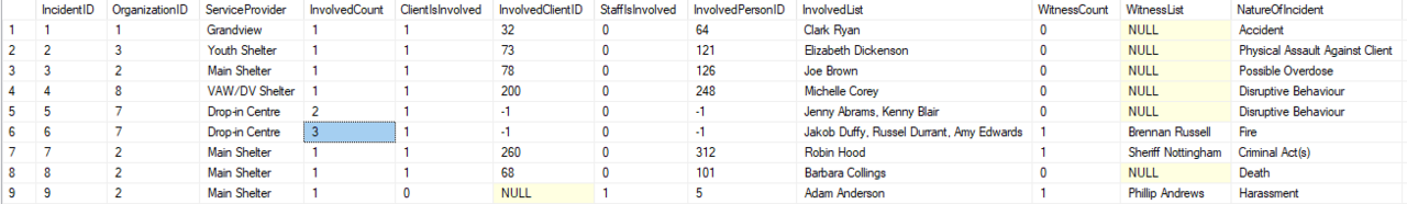 vw_ACRE_Incidents - Sample Output