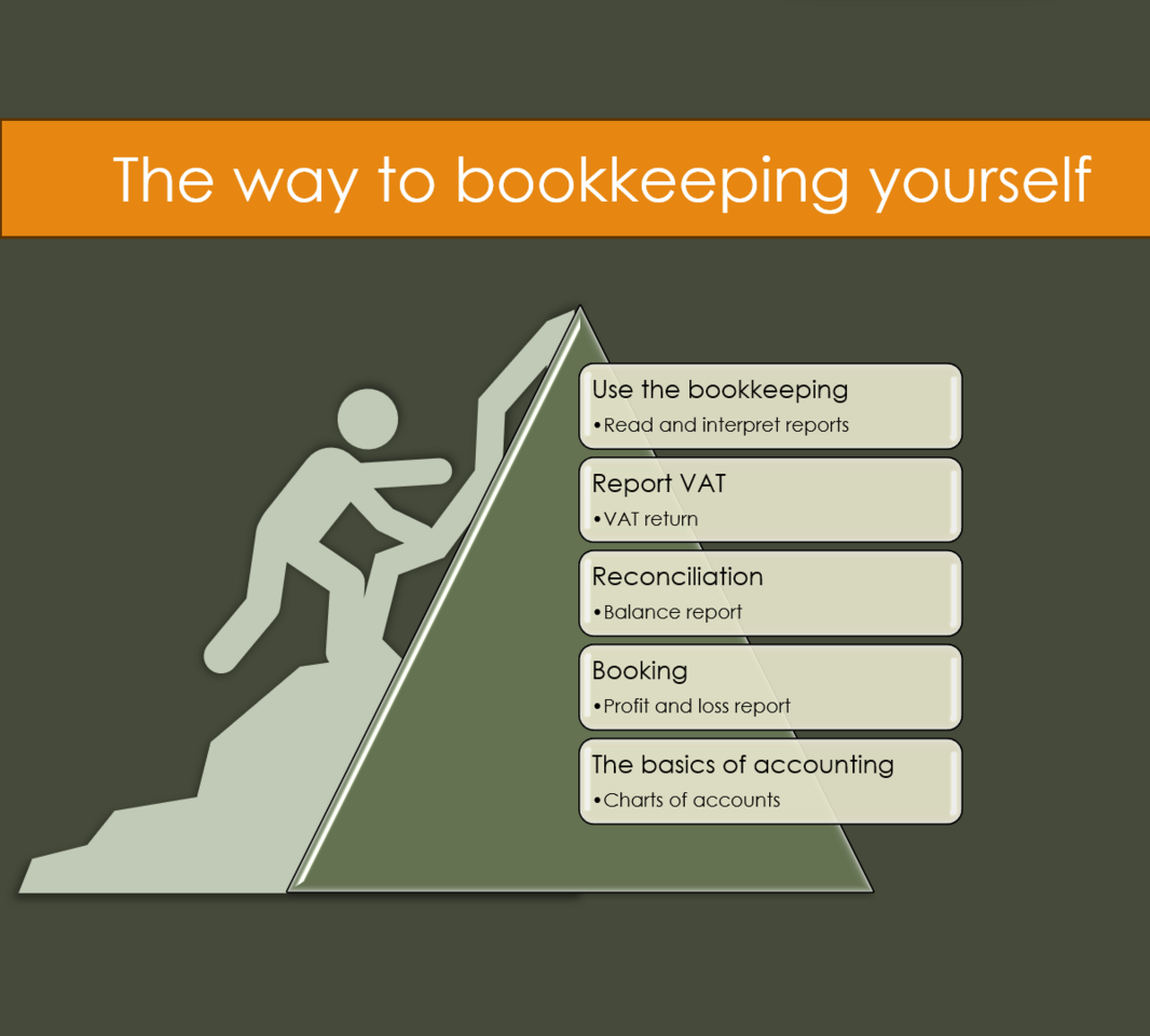 The way of bookkeeping yourself -pic