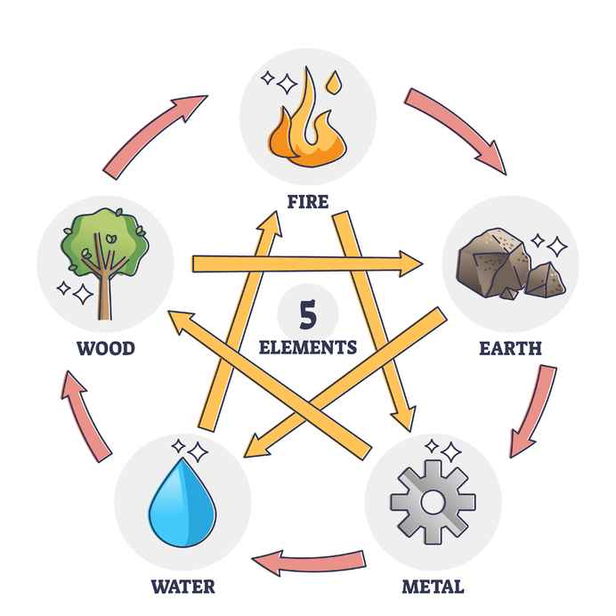 five elements-2