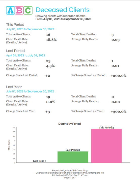 ABC Deceased Clients - Sample Output 1