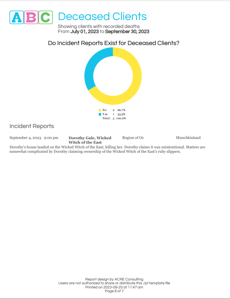 ABC Deceased Clients - Sample Output 3