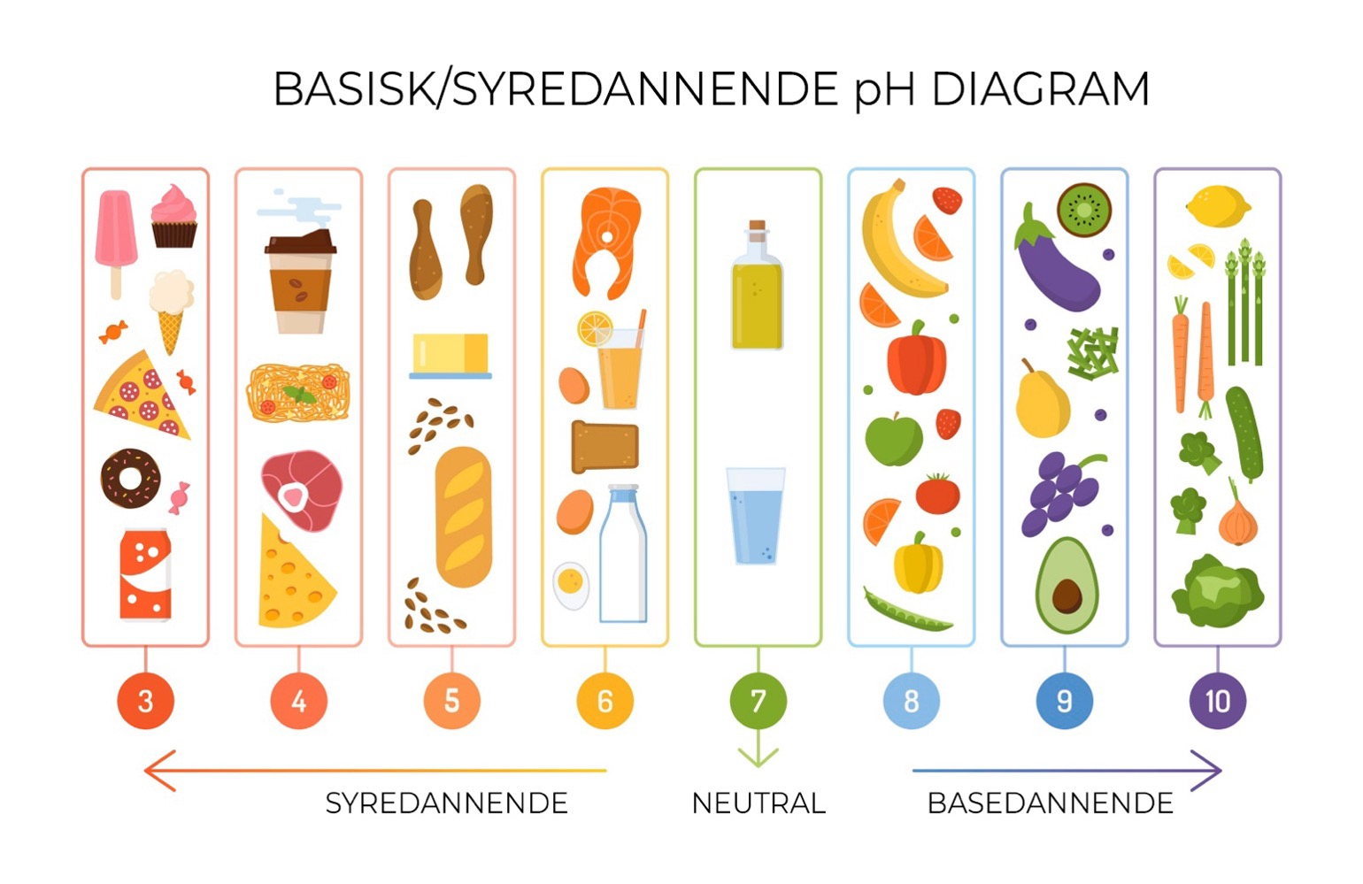 Syre-base balance med Tina Wolsgaard