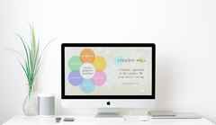 creative well holistic creativity coaching infographic iMac on office desk
