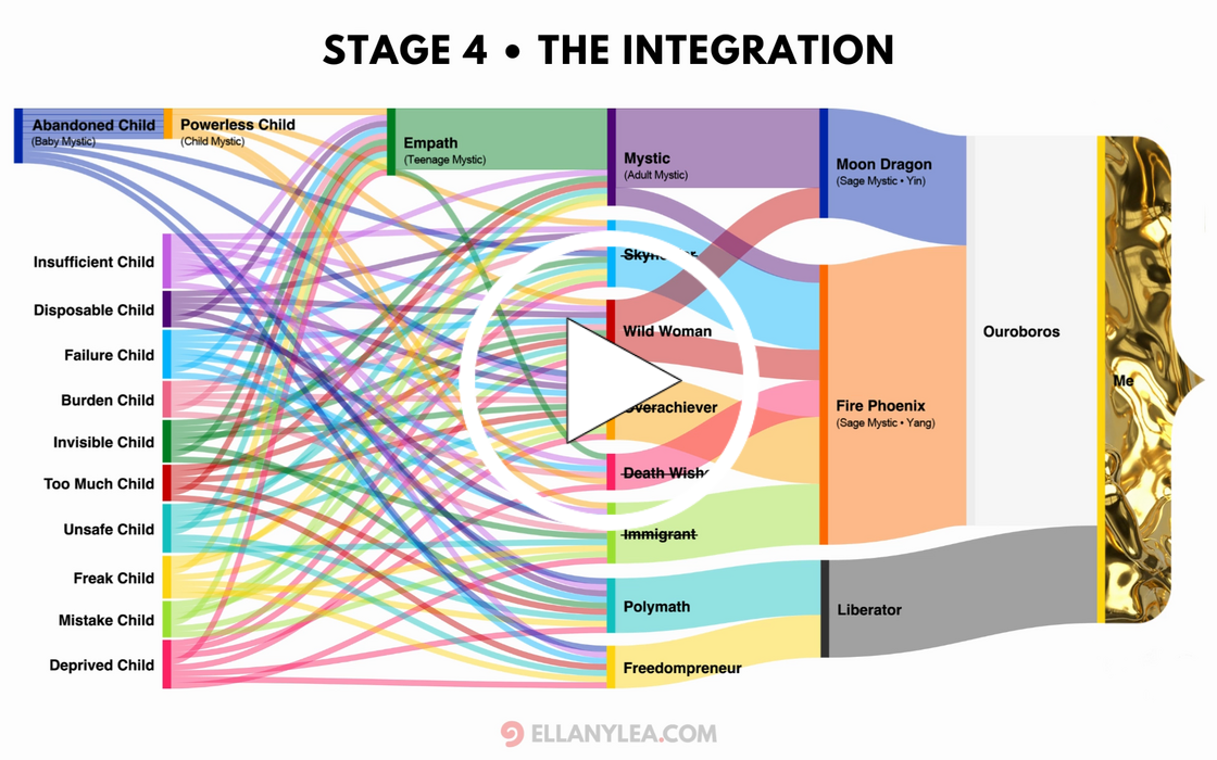 Opportestiny Integration Charts