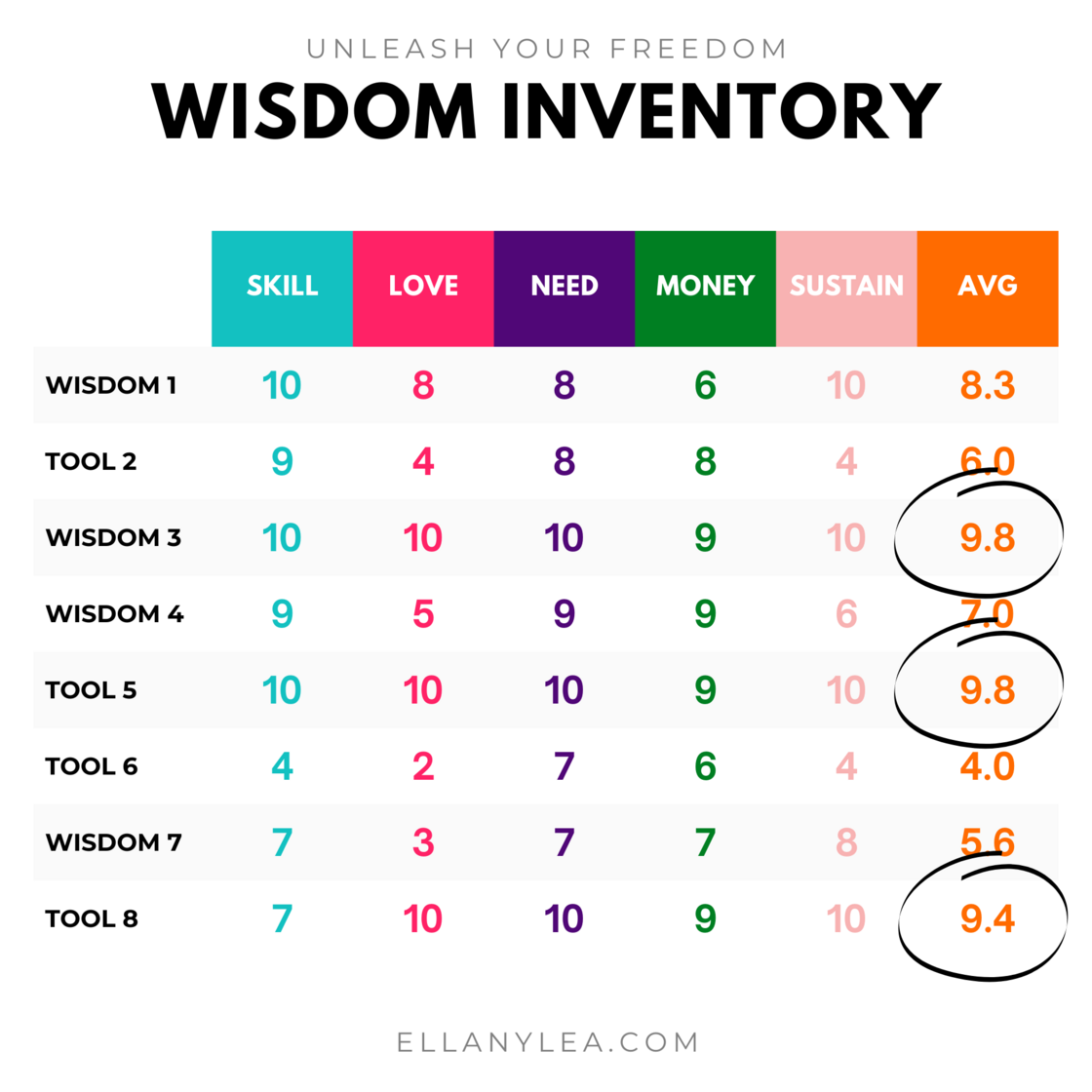 UYM Wisdom Inventory - 5 Freedom Factors