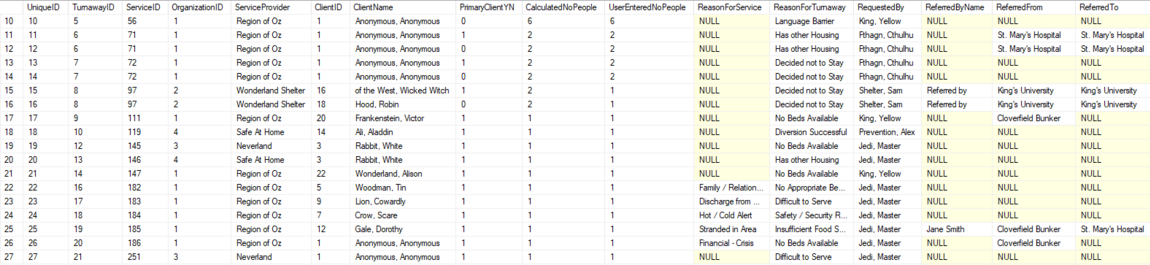 vw_ACRE_Turnaways - Sample Output