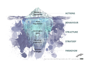 #03 - Iceberg Model