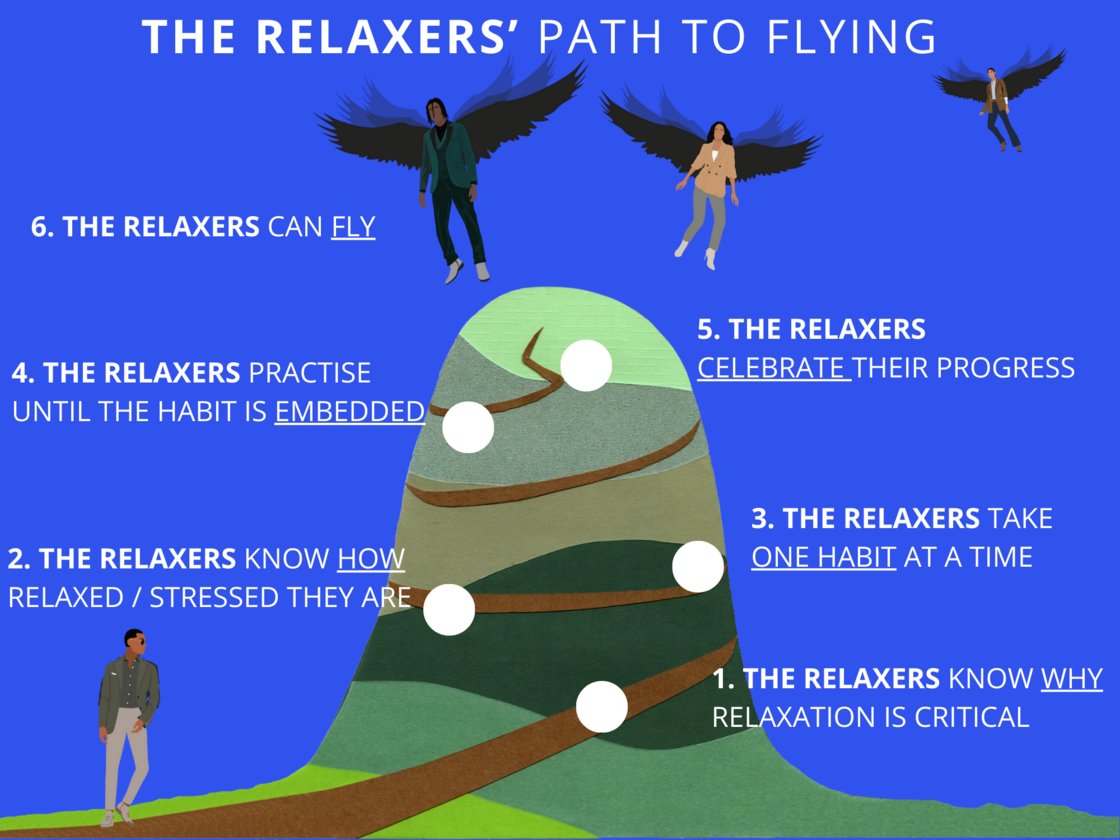 THE RELAXERS path to flying