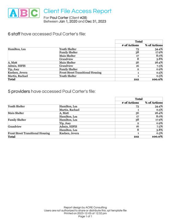 ABC Client File Access Report - Sample Ouptut