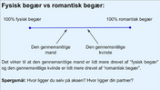 Sexlyst - fysisk begær vs romantisk begær